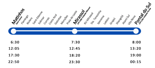 Matinhos -> Pontal